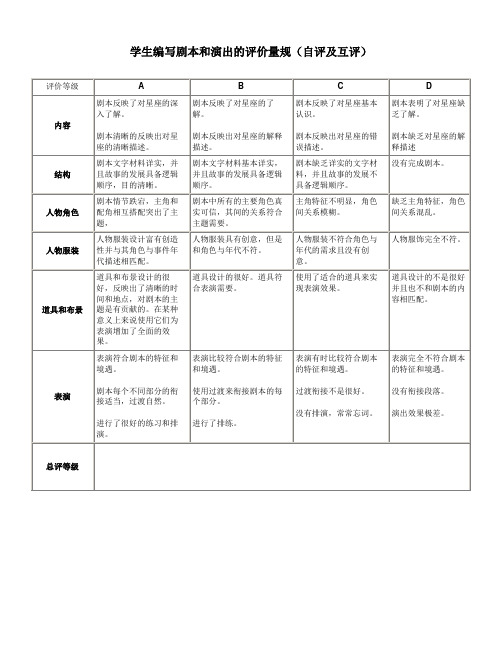 学生编写剧本和演出的评价量规(自评及互评)