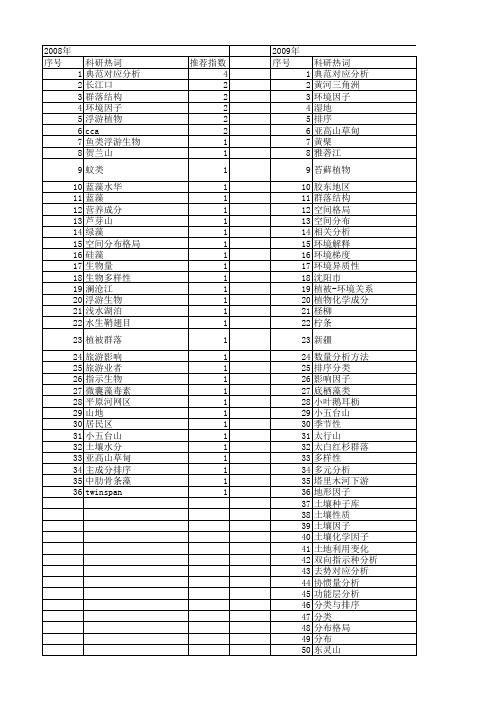 【国家自然科学基金】_典范对应分析(cca)_基金支持热词逐年推荐_【万方软件创新助手】_20140803