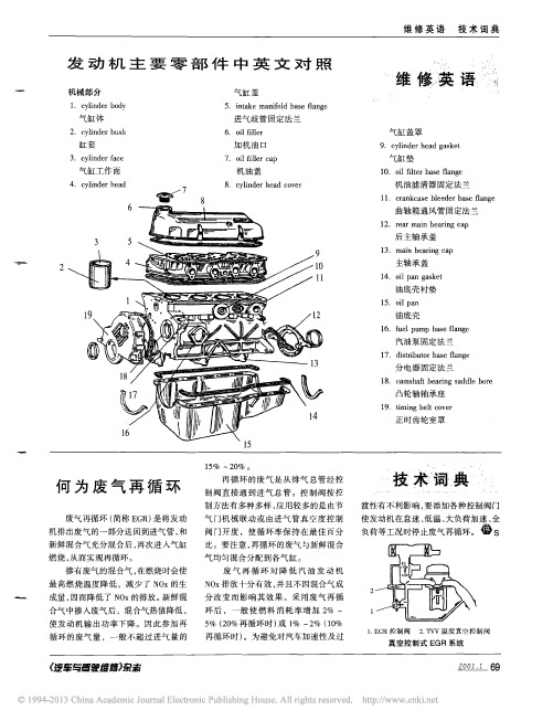 发动机主要零部件中英文对照