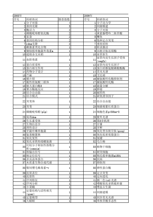 【国家自然科学基金】_关键残基_基金支持热词逐年推荐_【万方软件创新助手】_20140802