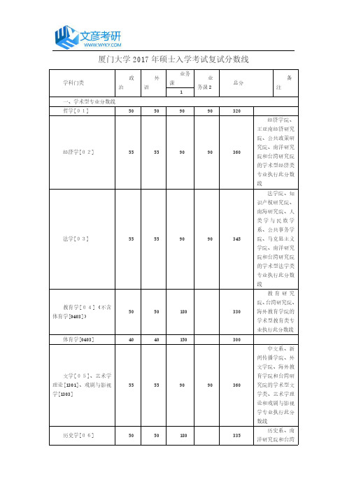 厦门大学2017年硕士入学考试复试分数线