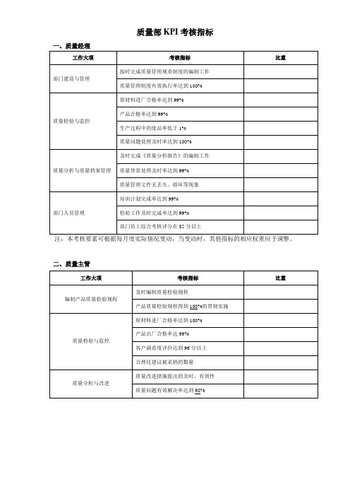 质量部KPI考核指标