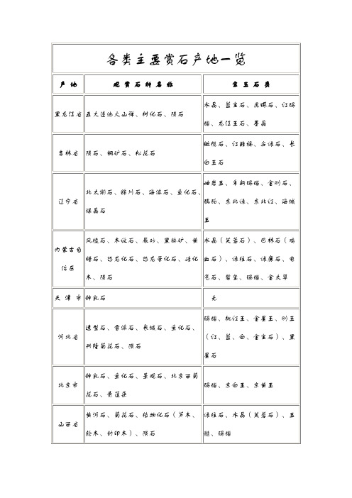 各类主要赏石产地一览
