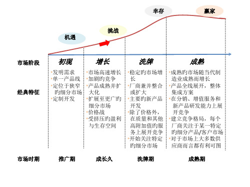 上下游产业链图结构图