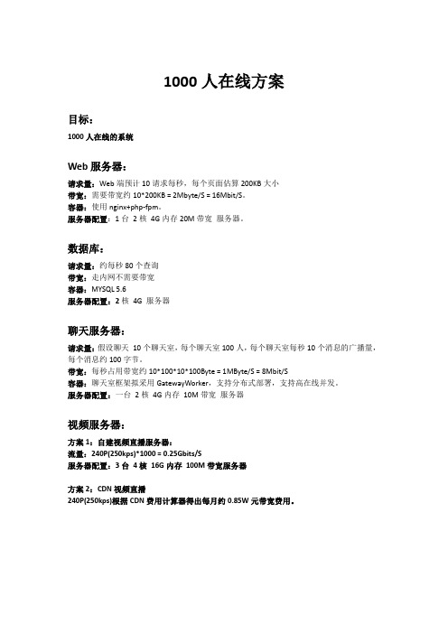 美丽播视频直播系统1千人在线解决方案