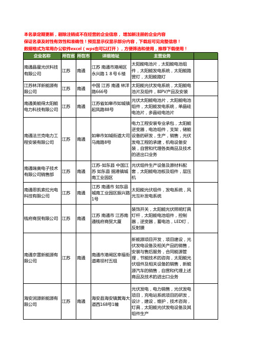 新版江苏省南通太阳能光伏组件工商企业公司商家名录名单联系方式大全18家