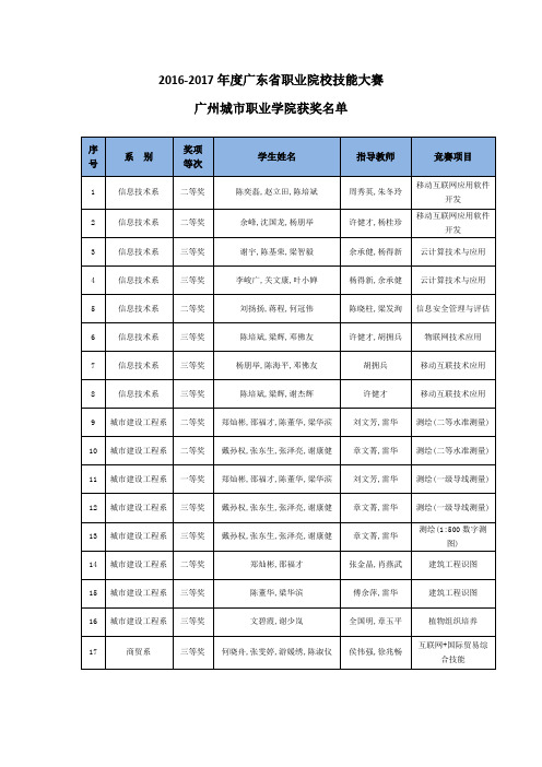 2012017广东职业院校技能大赛