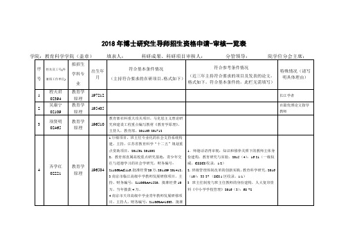 2010年研究生导师遴选申报学院汇总表-南京师范大学教育科学学院