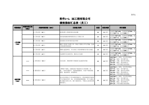 工程公司员工季度绩效考核表