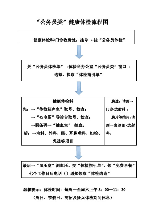 “公务员类”健康体检流程图