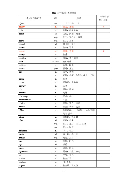 2016年中考1600词汇对照表(缩印42页)