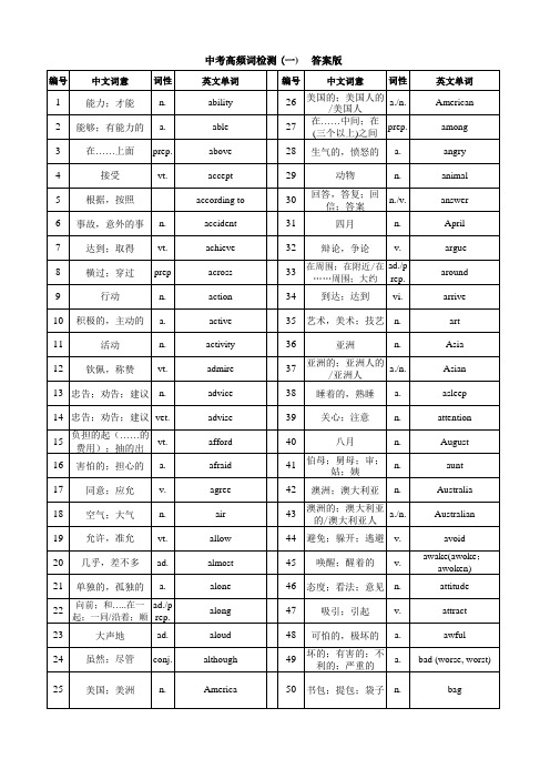 中考高频词汉译英 1  (复习版和检测版)