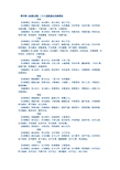 -二十八脉脉象与主病歌诀