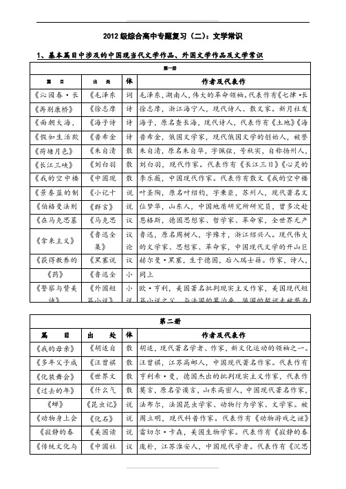 江苏省对口单招语文专题复习-文学常识整理