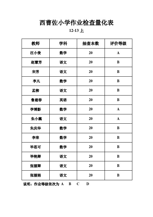 小学作业检查量化表