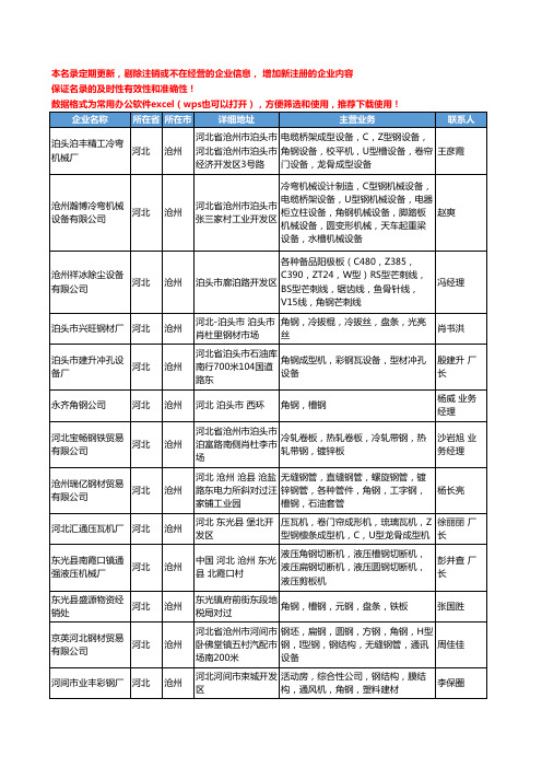 2020新版河北省沧州角钢工商企业公司名录名单黄页大全269家