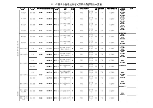 2013青岛公务员职位表