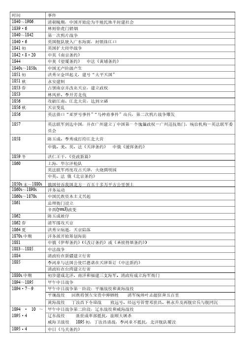 高考历史中国近现代史大事记