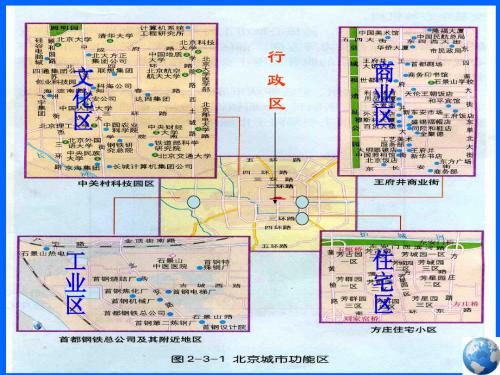 2019-2020学年高一下学期鲁教版地理必修2  2.3 城市空间结构(课件25张PPT)