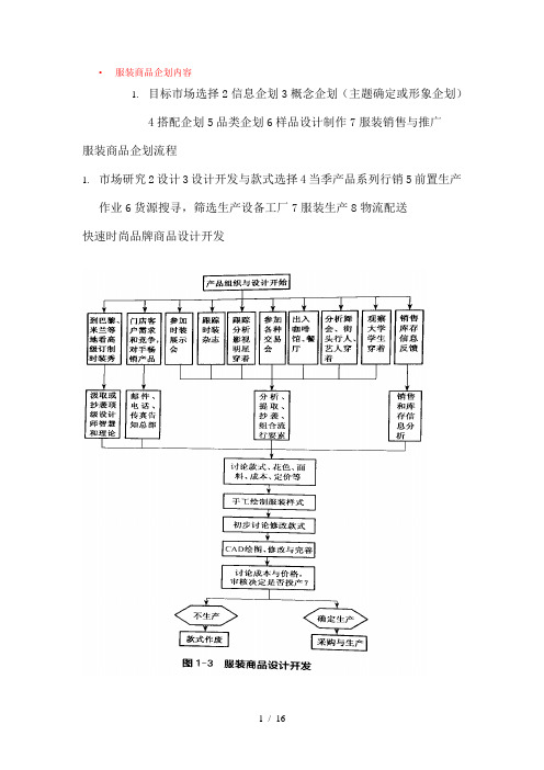 服装商品企划的内容课件