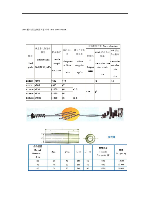 2006精轧螺纹钢筋国家标准_20065-2006