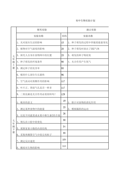 初中生物实验统计表