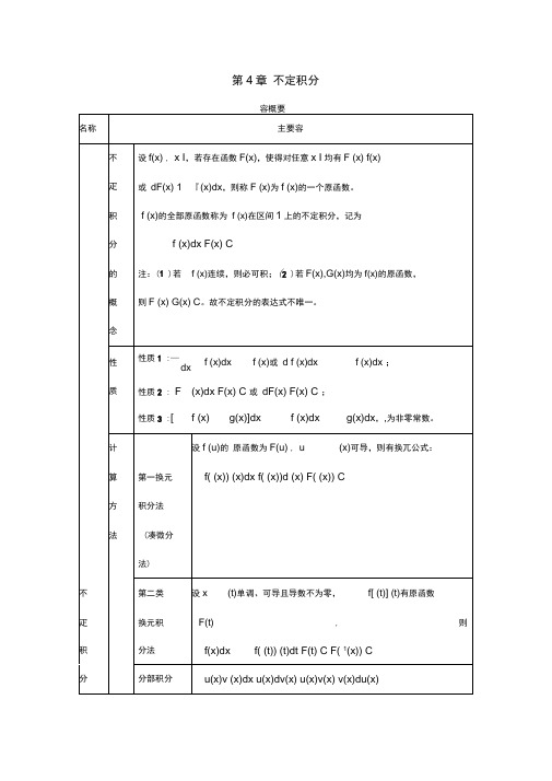 不定积分例题与答案解析