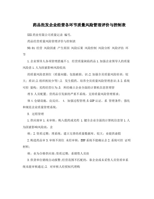 药品批发企业经营各环节质量风险管理评价与控制表