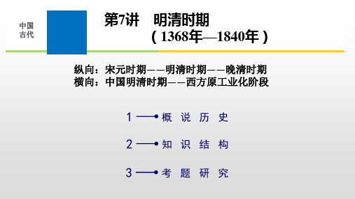 通史复习：明清时期[课件]