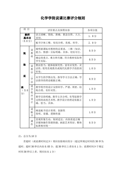 说课比赛评分细则