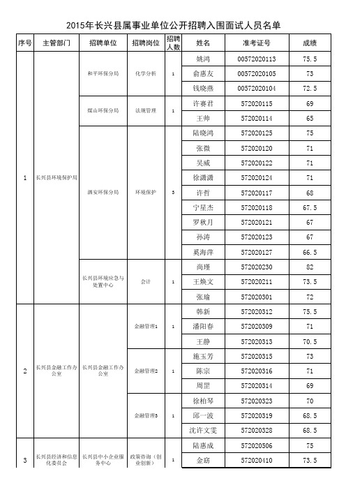 工作实用技巧