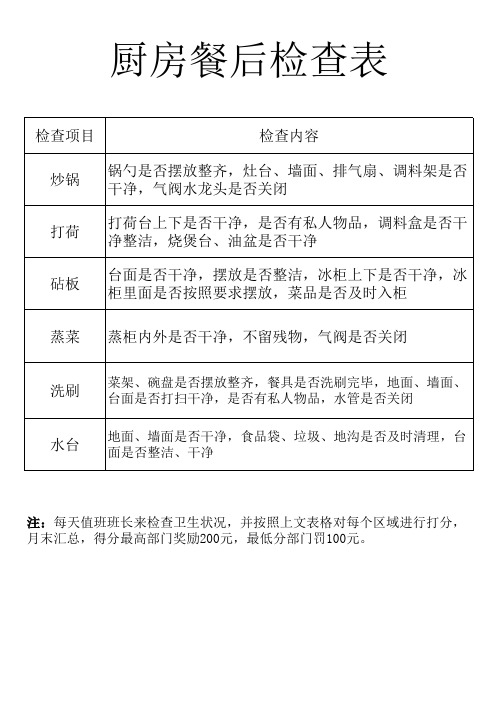 厨房餐后检查表