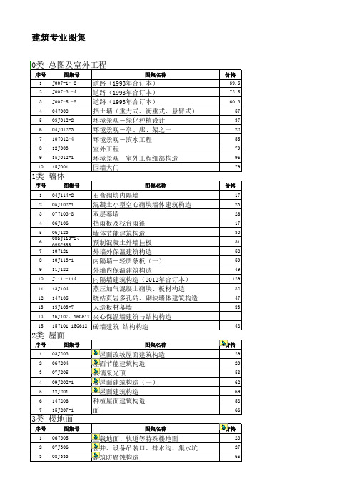 建筑国标图集最新目录(2016-11-24)