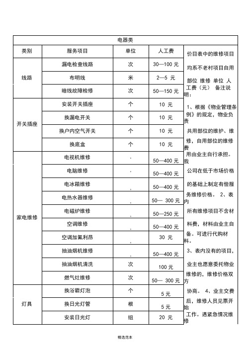 物业项目工程维修有偿服务价目表