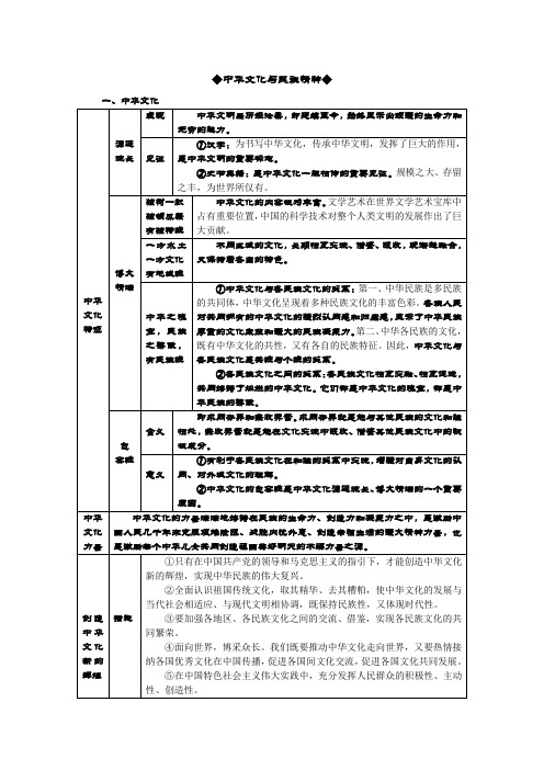 中华文化与民族精神文化建设