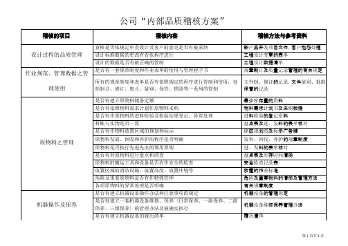 内部品质稽核的资料