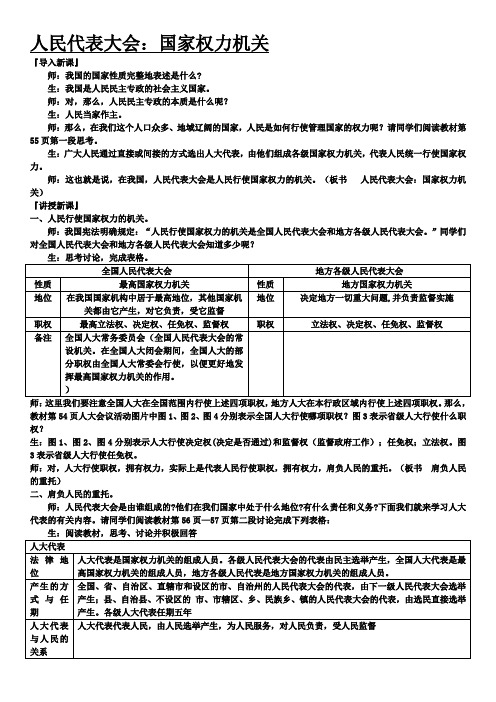 人民代表大会：国家权力机关