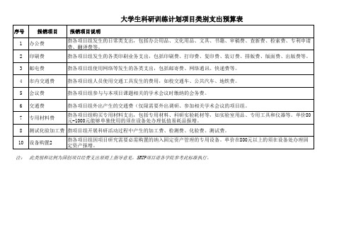 SRTP经费参考比例