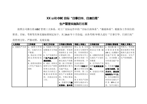 XX公司OEC目标“日事日毕、日清日高”实施方案