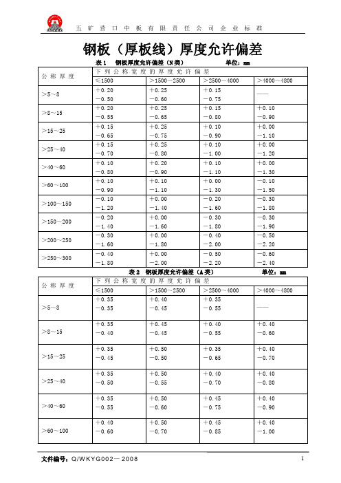 中厚板企标尺寸偏差