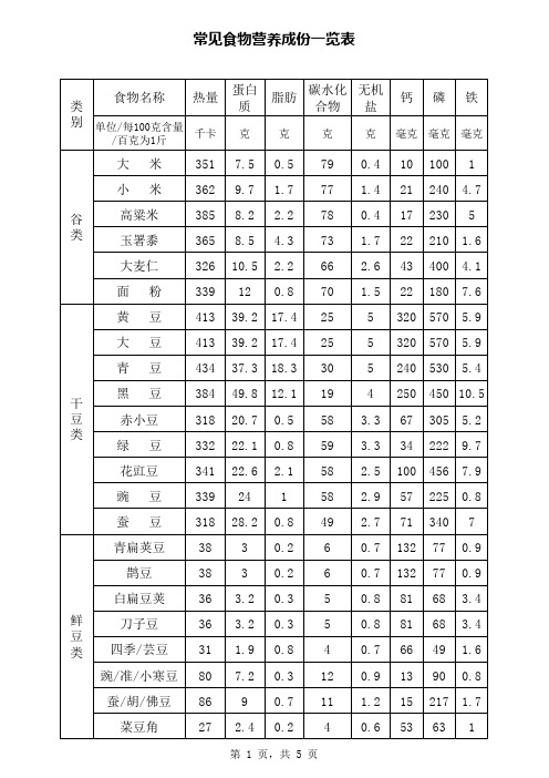 常见食物营养成分表