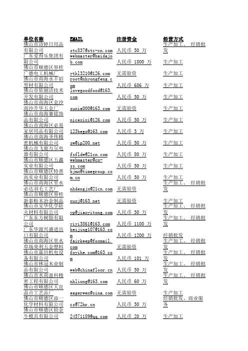 佛山企业邮箱名录
