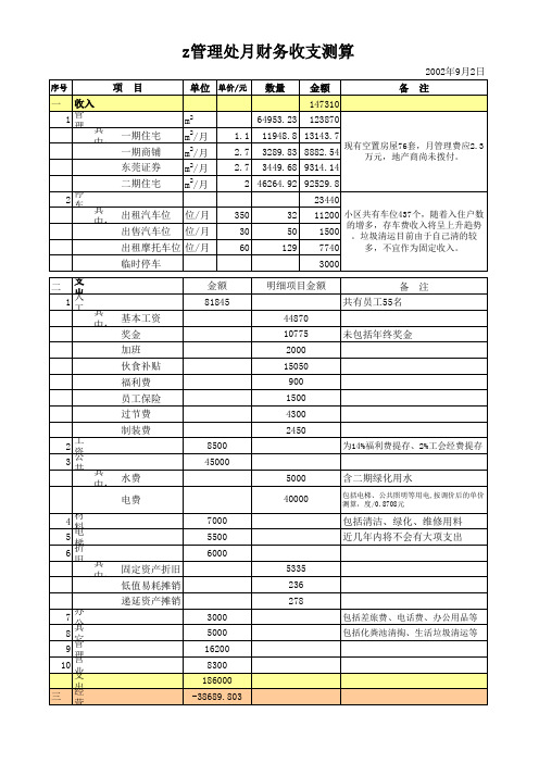 物业小区月收支测算表(xls)