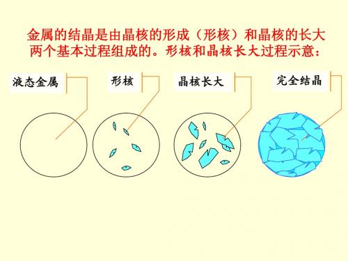 3 武汉理工大学工程材料第二章2.1