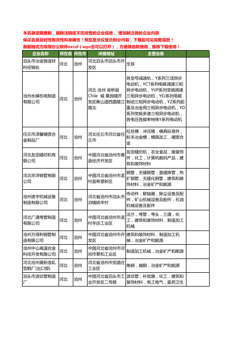 新版河北省沧州冶金工商企业公司商家名录名单联系方式大全826家