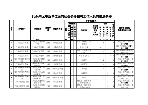 表2门头沟区事业单位招聘岗位及条件(面向北京市社会人员)