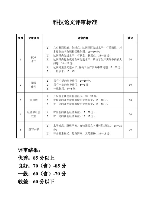 科技论文评审标准(评审工程中、高级职称用)