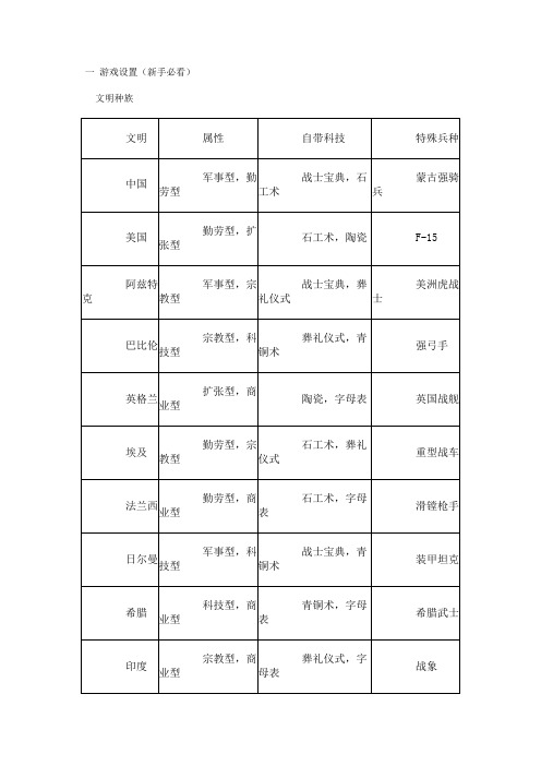 文明3攻略