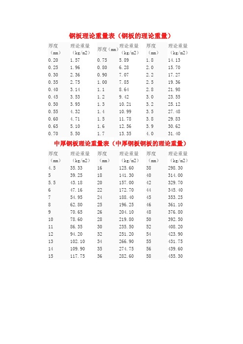 钢板理论重量计算