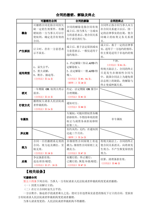 合同的撤销、解除及终止